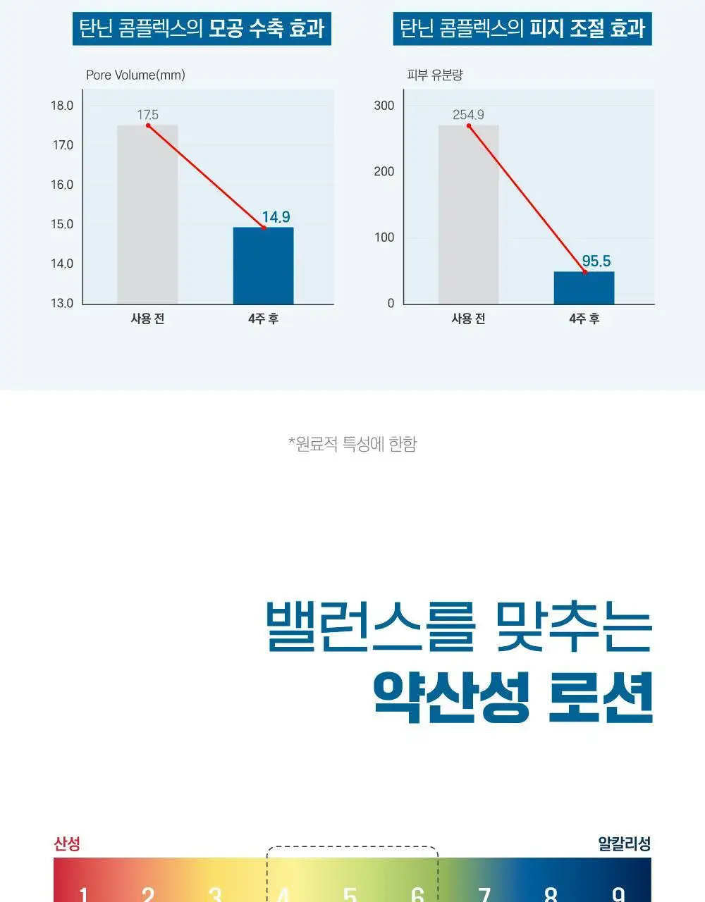 [수분진정] 라운드랩 포 맨 자작나무 수분 로션 200ml 상세페이지 10